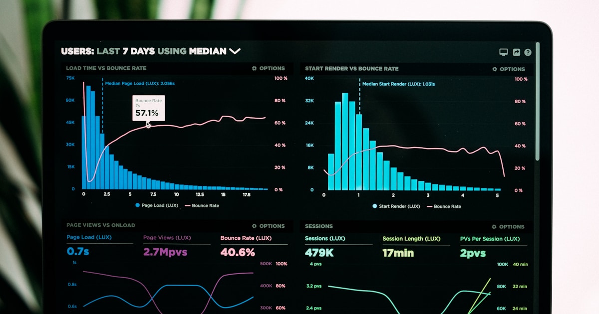 Business analytics dashboard with charts and data visualizations on multiple screens